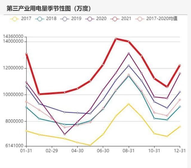 动力煤：产地供需两旺，需求较难持续(图69)
