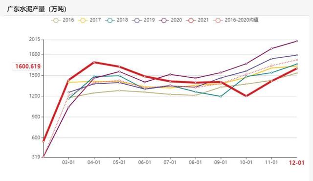 动力煤：产地供需两旺，需求较难持续(图74)