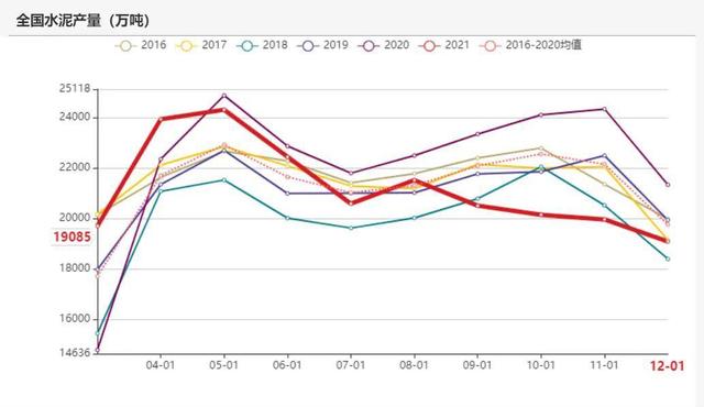 动力煤：产地供需两旺，需求较难持续(图73)