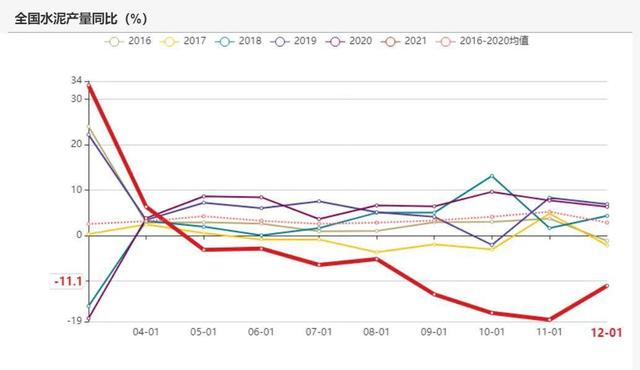 动力煤：产地供需两旺，需求较难持续(图72)