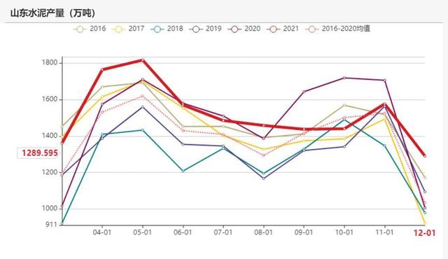 动力煤：产地供需两旺，需求较难持续(图75)