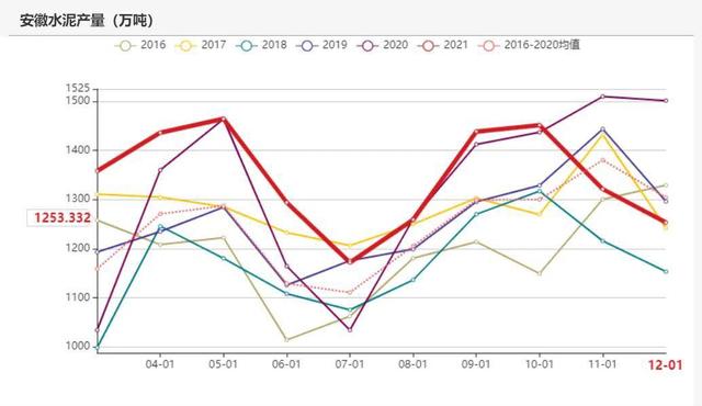 动力煤：产地供需两旺，需求较难持续(图76)