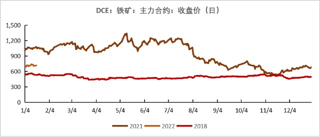 铁矿石现在的高库存与18年有何不同？(图19)