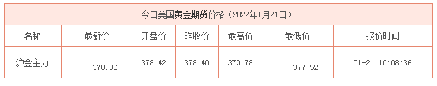 今日美国黄金期货价格实时行情（2022年1月21日）(图1)