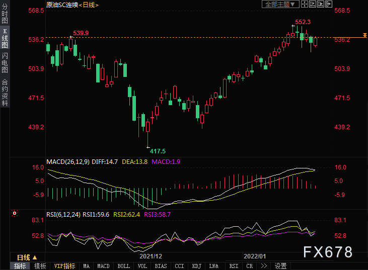 INE原油上涨逾1%，受三大利好因素支撑(图3)