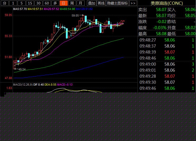现货返佣网:今日行情资讯及分析 (图2) 现货返佣网:今日行情资讯及分析 (图2)