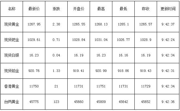 现货返佣网:今日行情资讯及分析 (图3) 现货返佣网:今日行情资讯及分析 (图3)