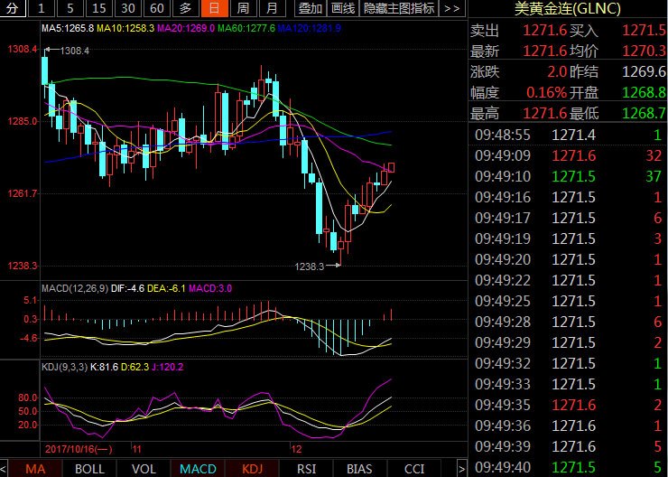 现货返佣网:今日行情资讯及分析 (图4) 现货返佣网:今日行情资讯及分析 (图4)