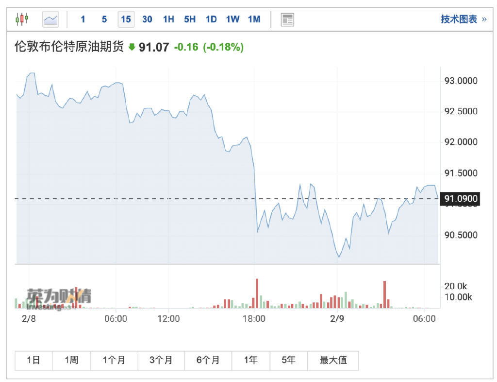 油价大涨生产商坐不住了!EIA:美国2023年原油产量将创“更高”记录(图3) 油价大涨生产商坐不住了!EIA:美国2023年原油产量将创“更高”记录(图3)