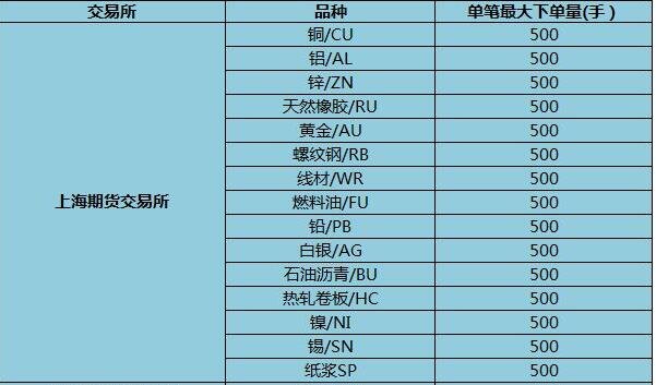 上海期货交易所.jpg 期货门槛是什么样的?什么样的投资者适合投资期货?(图1)