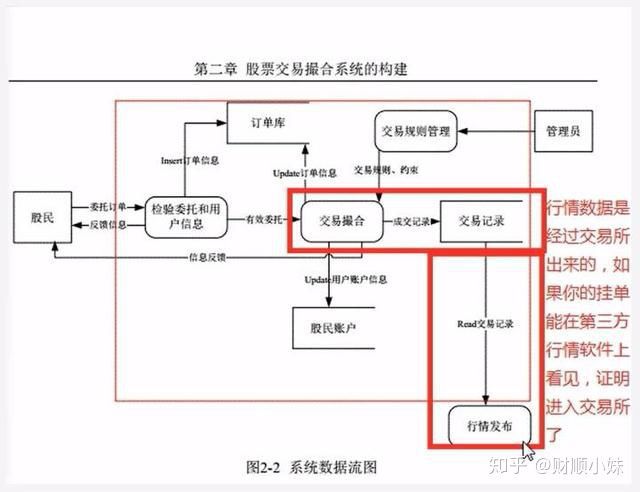 50ETF期权分仓能在网上开户是真的吗?(图3) 50ETF期权分仓能在网上开户是真的吗?(图3)