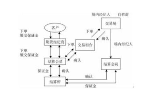 股指期货交易流程.jpg 如何做股指期货:新手福音,快来学习怎么做!(图2)