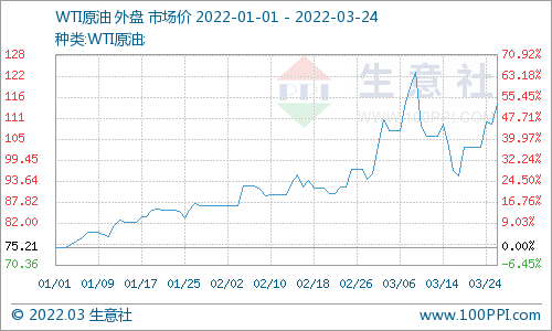 3月23日国际原油期货跳升(图1) 3月23日国际原油期货跳升(图1)