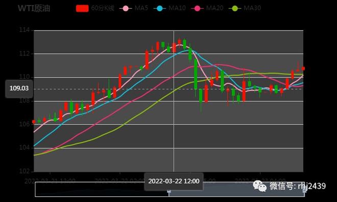 原油期货回吐前一日交易涨幅(图1) 原油期货回吐前一日交易涨幅(图1)