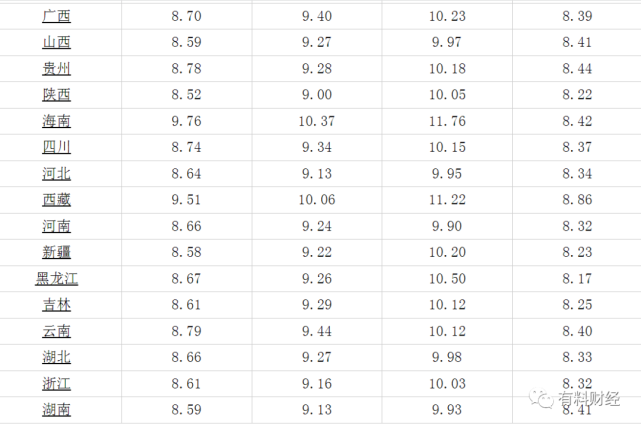 今天3月25日油价下跌1%,全国汽油、柴油价格调整涨幅70元(图6) 今天3月25日油价下跌1%,全国汽油、柴油价格调整涨幅70元(图6)