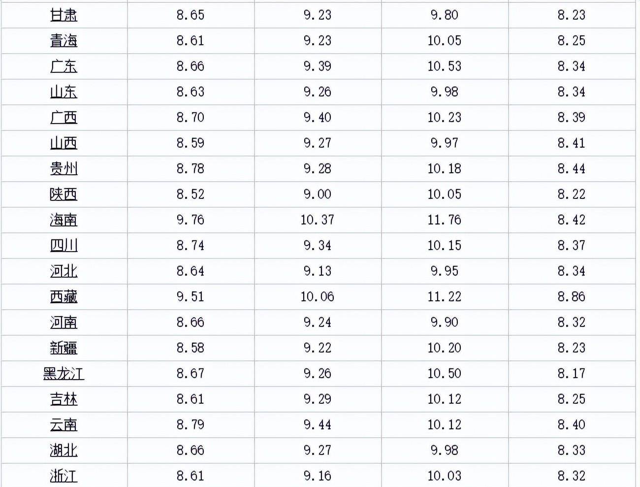 今天3月27日，油价最新消息：调整后各地92、95号汽油零售限价 (图5)