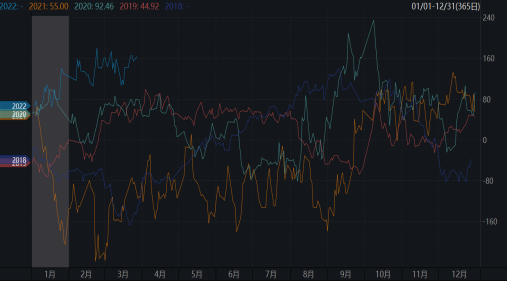 我国玉米基本概况及期现市场分析(图4)