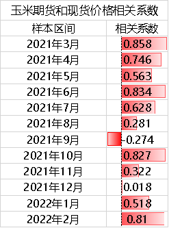 我国玉米基本概况及期现市场分析(图3)