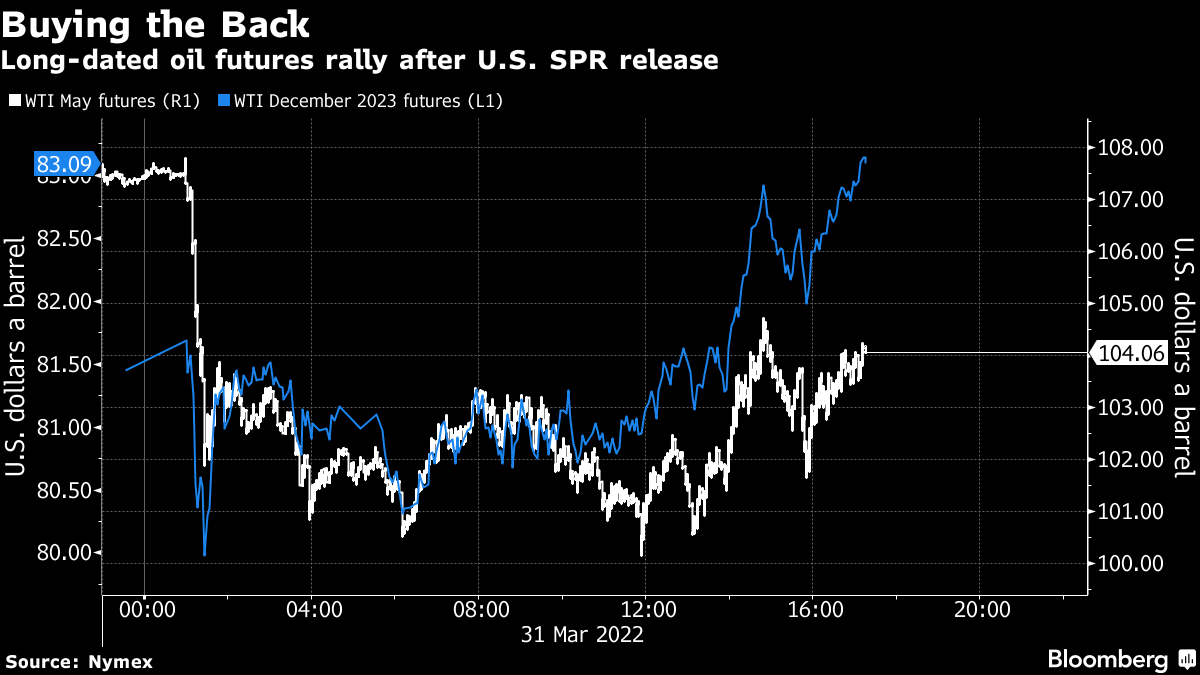 2023年到期的原油期货价格逆势上涨,这意味着什么?(图1) 2023年到期的原油期货价格逆势上涨,这意味着什么?(图1)