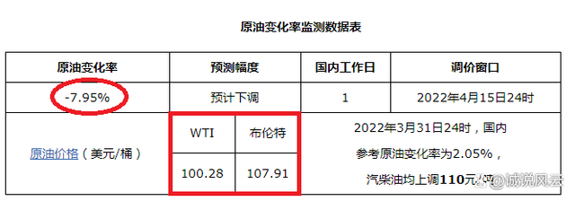 国际原油价格大幅下挫,WTI原油跌幅接近7%,这是怎么回事?(图3) 国际原油价格大幅下挫,WTI原油跌幅接近7%,这是怎么回事?(图3)