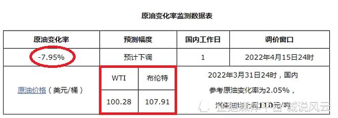国际原油价格大幅下挫,WTI原油跌幅接近7%,这是怎么回事?(图3) 国际原油价格大幅下挫,WTI原油跌幅接近7%,这是怎么回事?(图3)