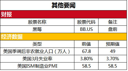 三大股指期货走高 中概股再现大幅反弹(图2) 三大股指期货走高 中概股再现大幅反弹(图2)