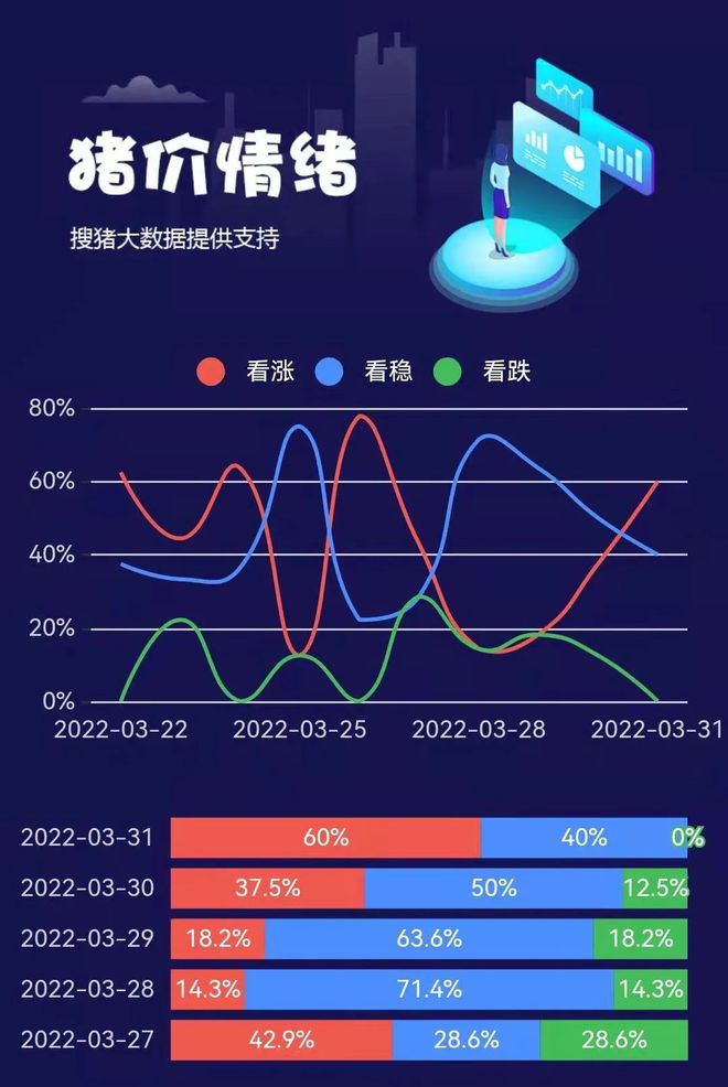 期货合约下跌0.5%以上,多空双方对后市看法不(图1) 期货合约下跌0.5%以上,多空双方对后市看法不(图1)