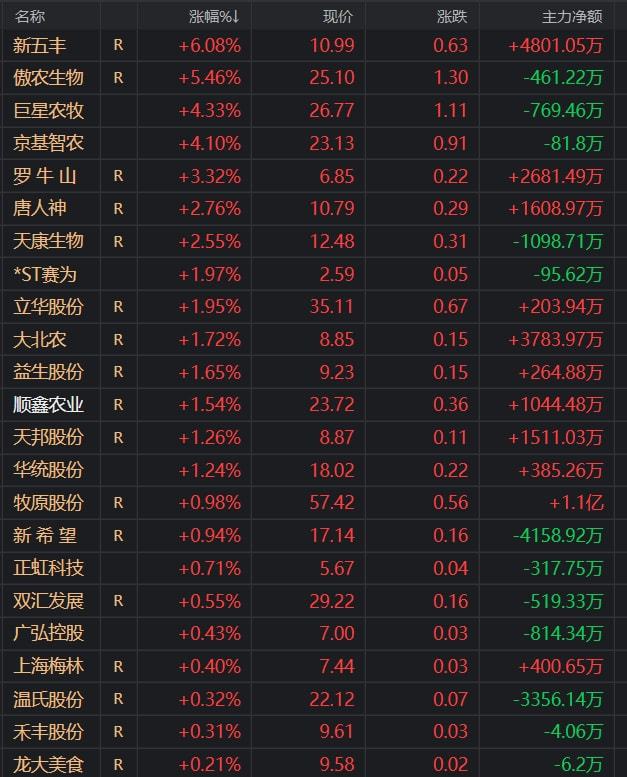 期货合约下跌0.5%以上,多空双方对后市看法不(图2) 期货合约下跌0.5%以上,多空双方对后市看法不(图2)