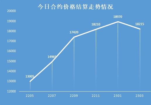 期货合约下跌0.5%以上,多空双方对后市看法不(图5) 期货合约下跌0.5%以上,多空双方对后市看法不(图5)