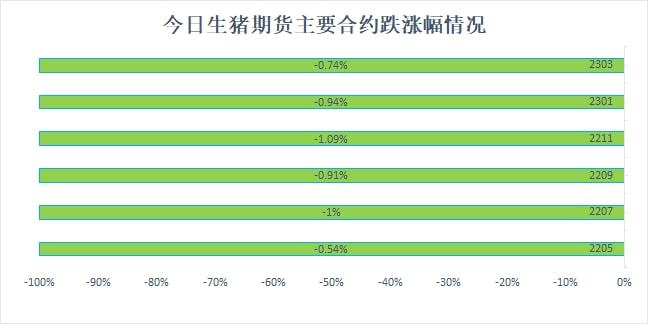 期货合约下跌0.5%以上,多空双方对后市看法不(图6) 期货合约下跌0.5%以上,多空双方对后市看法不(图6)