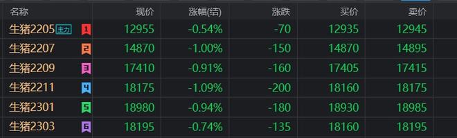 期货合约下跌0.5%以上,多空双方对后市看法不(图4) 期货合约下跌0.5%以上,多空双方对后市看法不(图4)