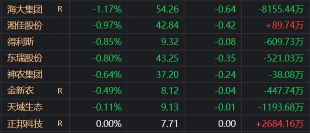 期货合约下跌0.5%以上,多空双方对后市看法不(图3) 期货合约下跌0.5%以上,多空双方对后市看法不(图3)