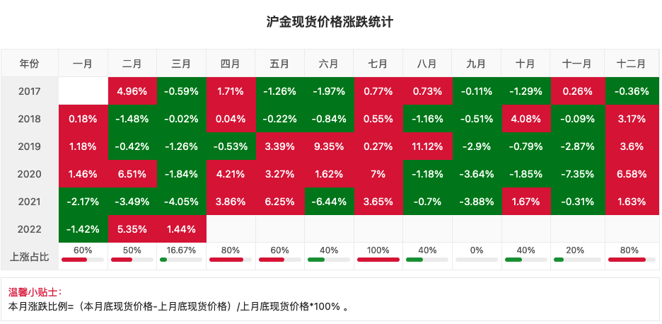 黄金期货实时行情分析技巧(图4) 黄金期货实时行情分析技巧(图4)