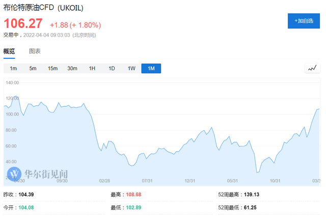 全球最大原油贸易商警告：油价即将出现更多的上涨(图1)