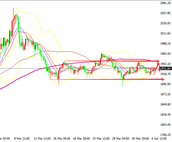 黄金今日看震荡,原油回调继续多!(图1) 黄金今日看震荡,原油回调继续多!(图1)
