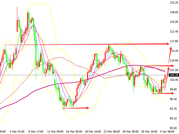 黄金今日看震荡,原油回调继续多!(图2) 黄金今日看震荡,原油回调继续多!(图2)