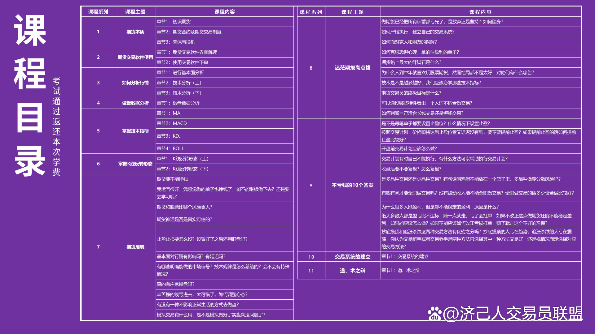 怎样做期货才能不亏钱呢?济己人期货课程助力你实现梦想(图1) 怎样做期货才能不亏钱呢?济己人期货课程助力你实现梦想(图1)