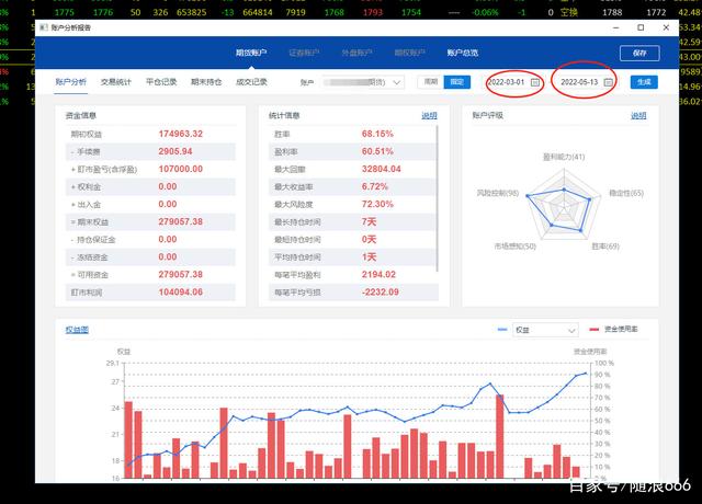 最近的期货交易和收益曲线(图1) 最近的期货交易和收益曲线(图1)