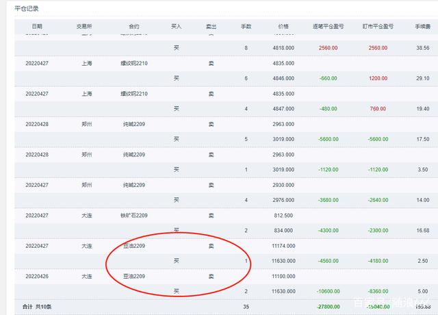最近的期货交易和收益曲线(图3) 最近的期货交易和收益曲线(图3)