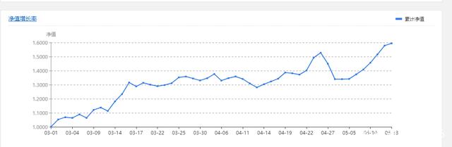 最近的期货交易和收益曲线(图2) 最近的期货交易和收益曲线(图2)
