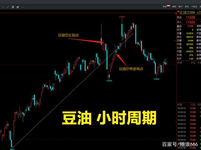 最近的期货交易和收益曲线(图5) 最近的期货交易和收益曲线(图5)