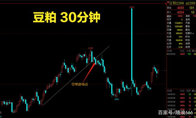 最近的期货交易和收益曲线(图4) 最近的期货交易和收益曲线(图4)