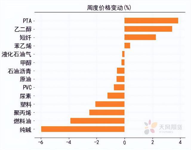 谁是期货动量王者，数据事件星级评测(图4)