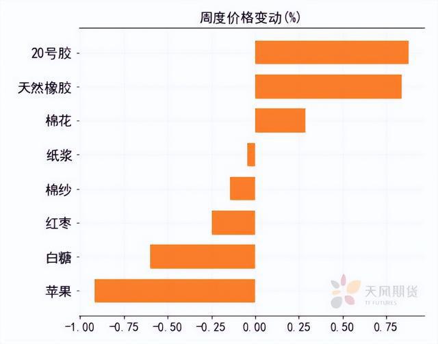 谁是期货动量王者，数据事件星级评测(图6)