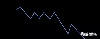 期货交易的利润是从哪里来的?弄明白这些问题再来谈交易系统 (图1) 期货交易的利润是从哪里来的?弄明白这些问题再来谈交易系统 (图1)