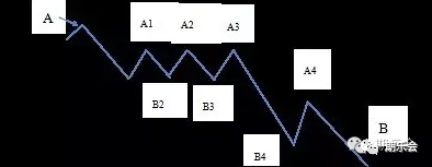 期货交易的利润是从哪里来的？弄明白这些问题再来谈交易系统 (图4)