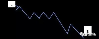 期货交易的利润是从哪里来的？弄明白这些问题再来谈交易系统 (图2)