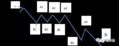 期货交易的利润是从哪里来的?弄明白这些问题再来谈交易系统 (图6) 期货交易的利润是从哪里来的?弄明白这些问题再来谈交易系统 (图6)