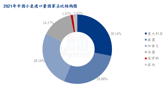 印度禁止小麦出口 国际粮价或将继续上涨(图3) 印度禁止小麦出口 国际粮价或将继续上涨(图3)