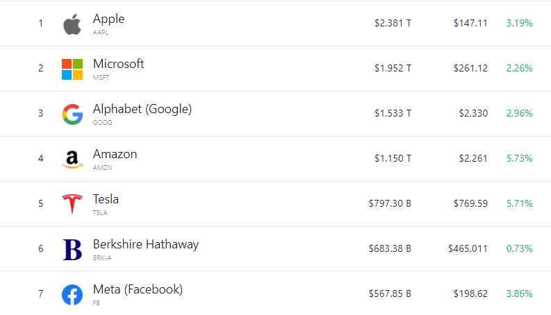欧美股市全线暴涨:纳指涨近4%,热门中概股普涨 原油期货大涨逾4%重返110美元(图2) 欧美股市全线暴涨:纳指涨近4%,热门中概股普涨 原油期货大涨逾4%重返110美元(图2)
